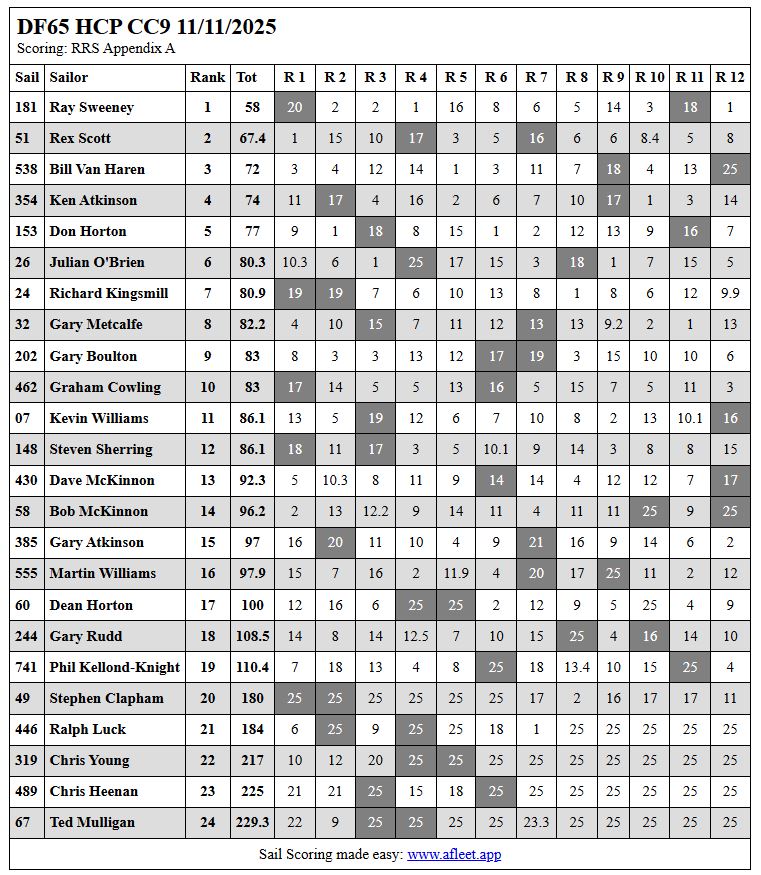 111125CCHrd 9 Capture