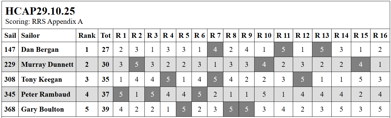 Screenshot 2025 10 30 122057