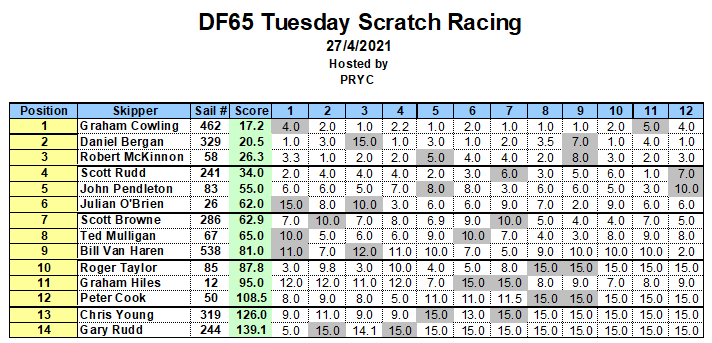 27April DF65 Scratch TuesdayCapture