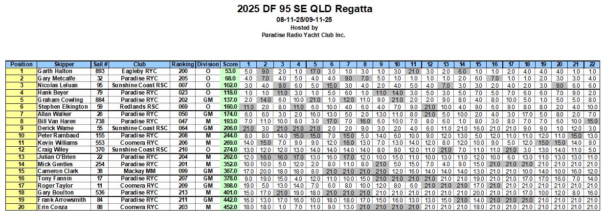 df95SQcshipscoresCapture