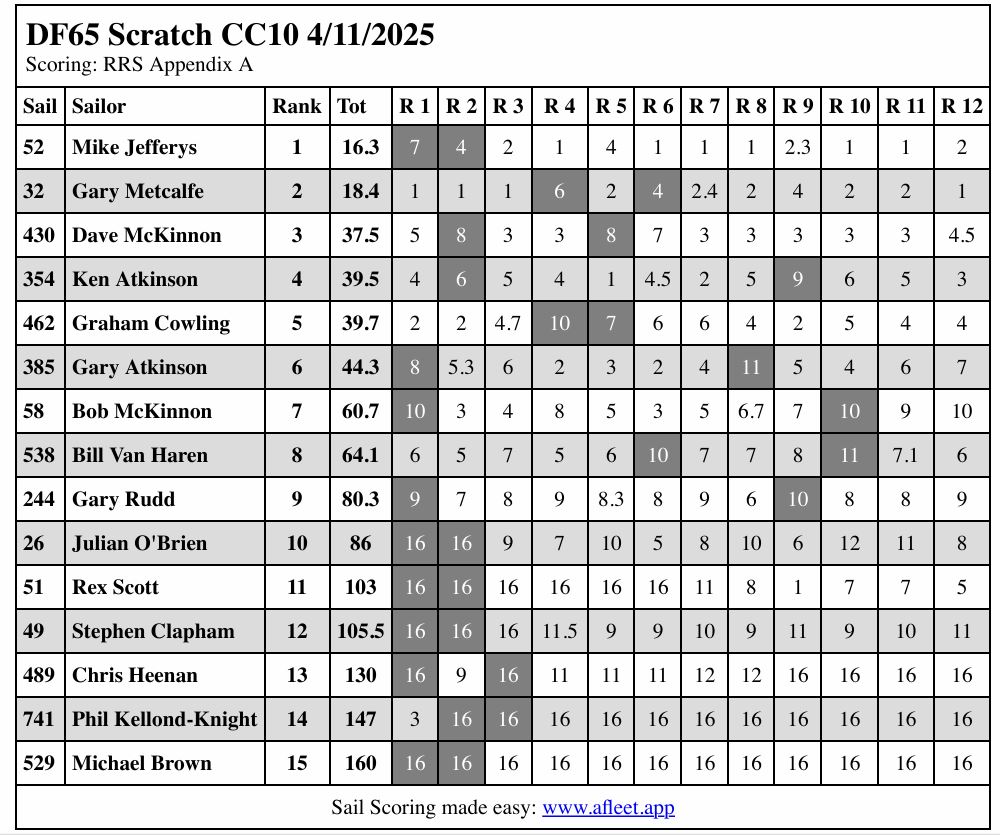 041125df65CCSrd10Capture