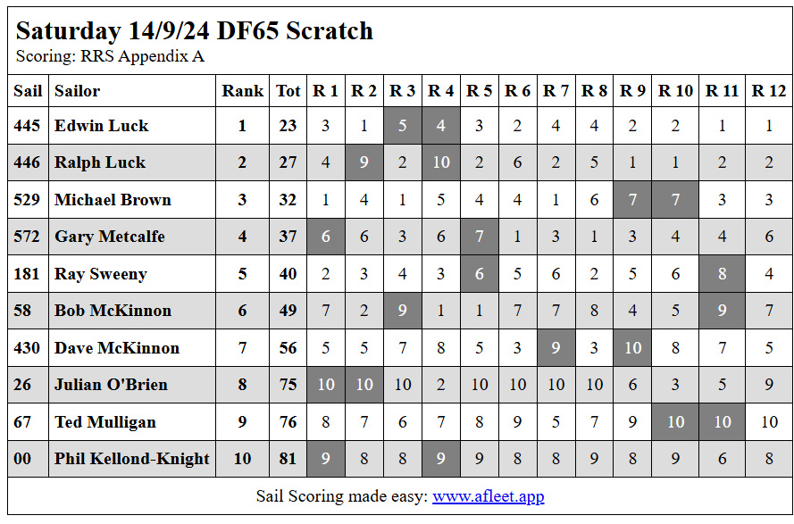 140924df65scSatCapture