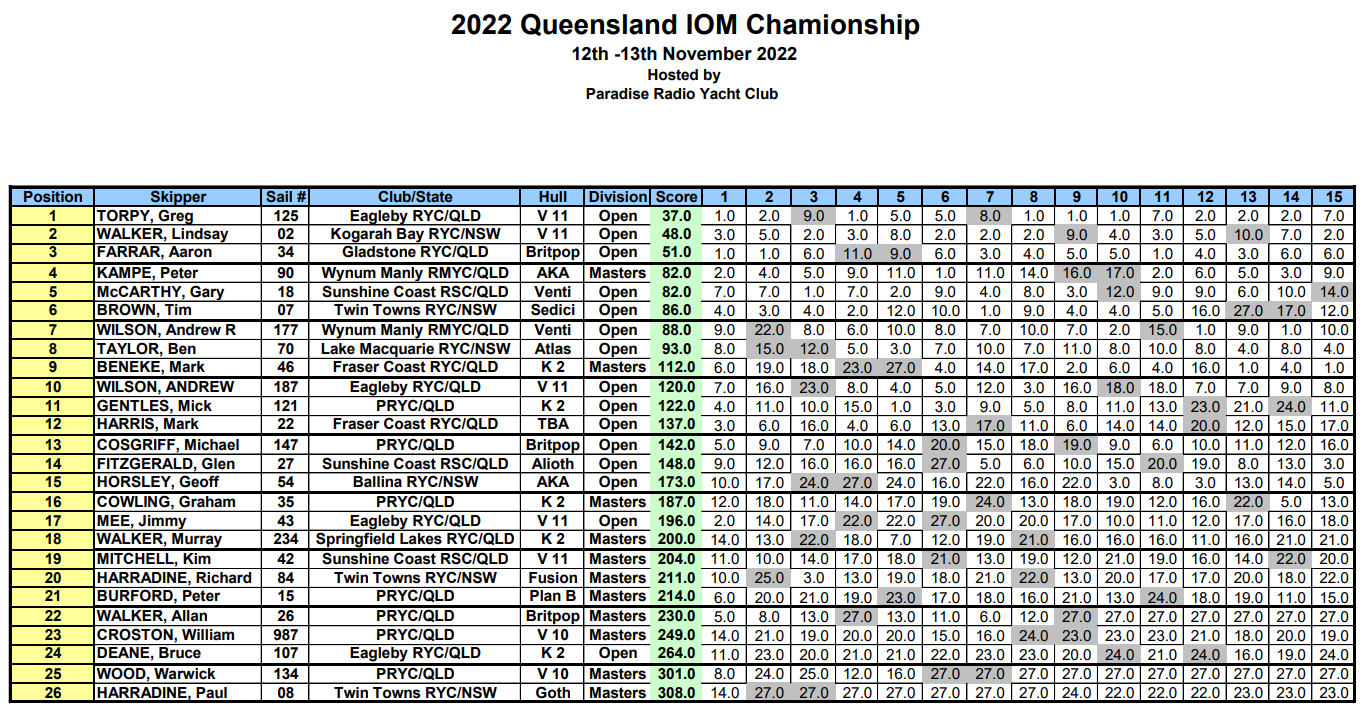 2022IOM cshipCapture