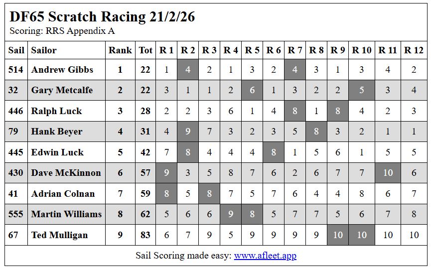 210226df65scSatCapture