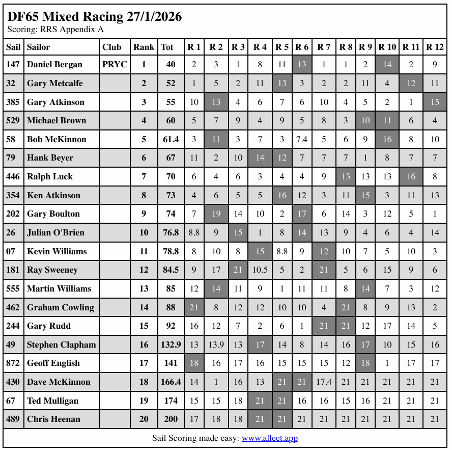 270126df65 mixed racing