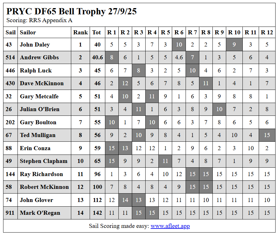 Corrected Bell result 270925Capture