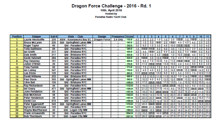 df65results