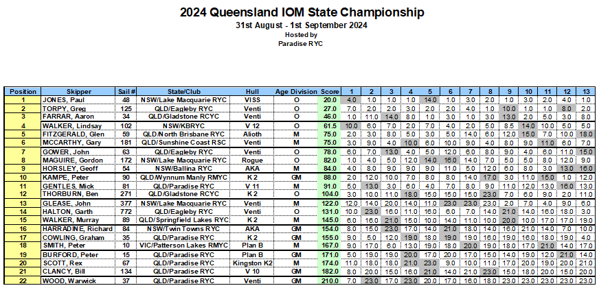 IOMQldchamp24D2R13Capture