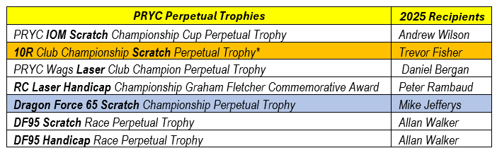 Perptrophywinners 25