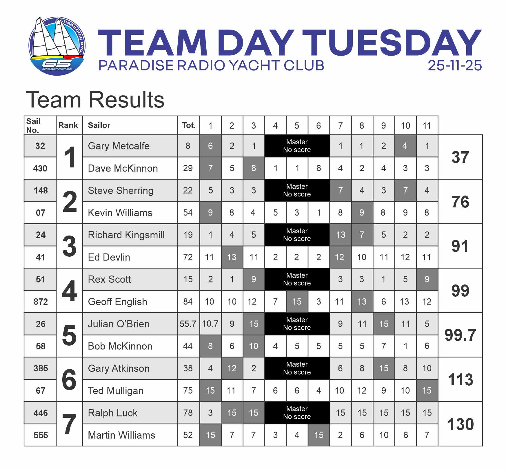 TEAM DAY TUESDAY SCORECARD 25 11 25