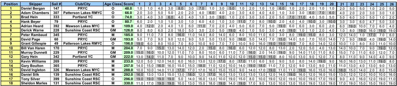results12